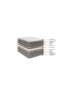 Colchón Látex Plus | Colchón Star
